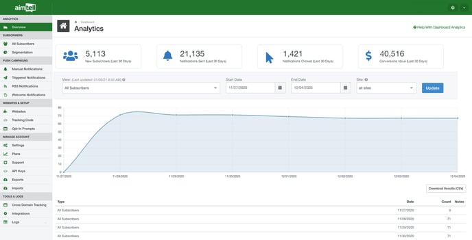 Dashboard_Overview