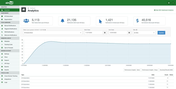 2021_Dashboard_Overview