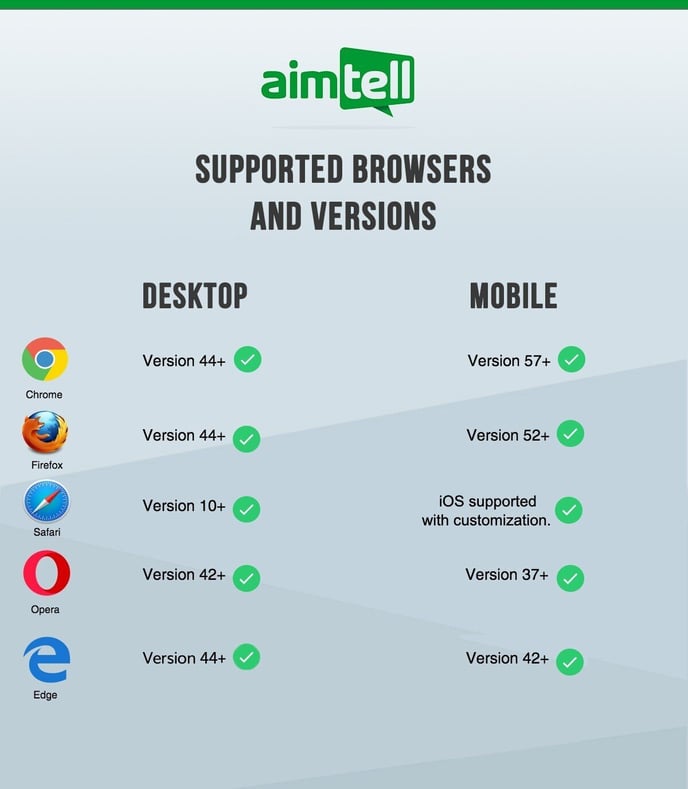 Supported Browsers-2