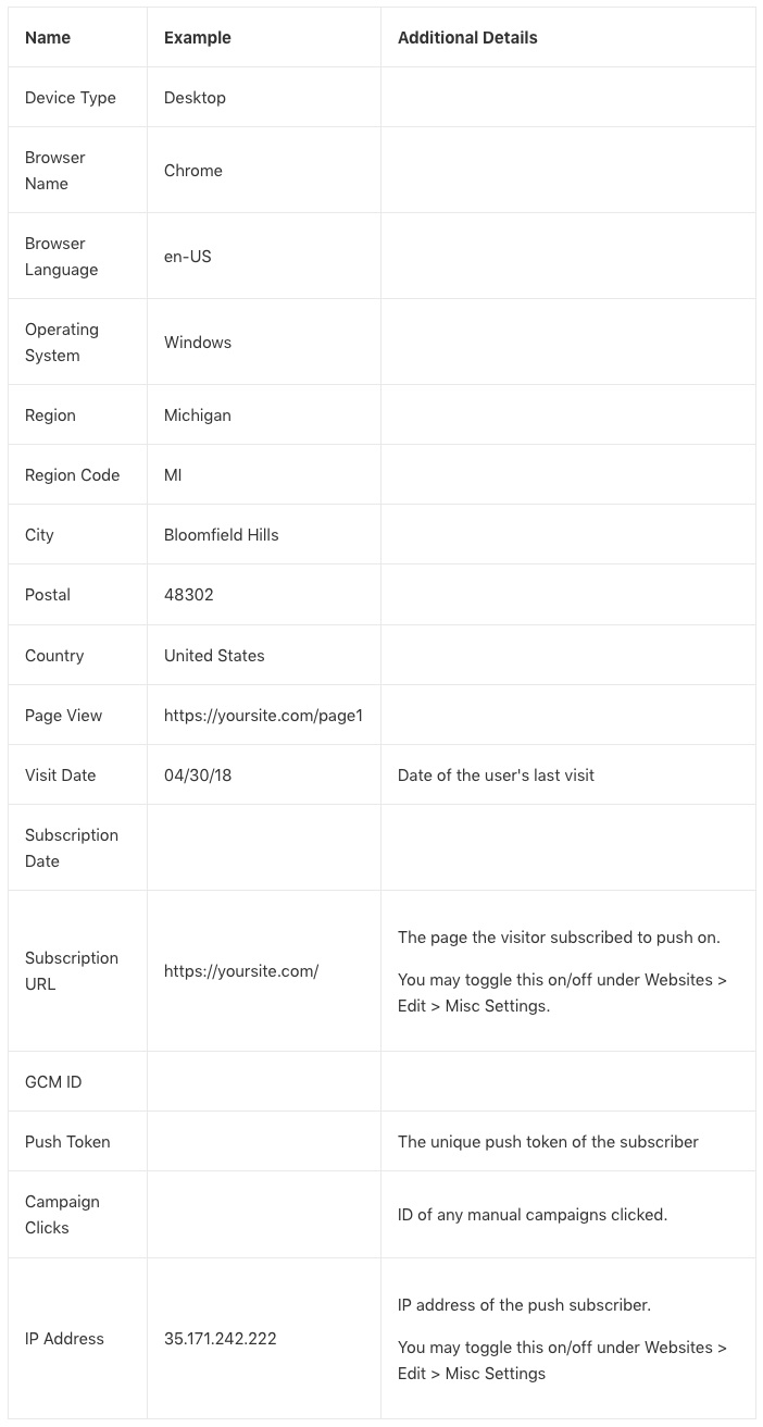 Data Collected for Subscribers