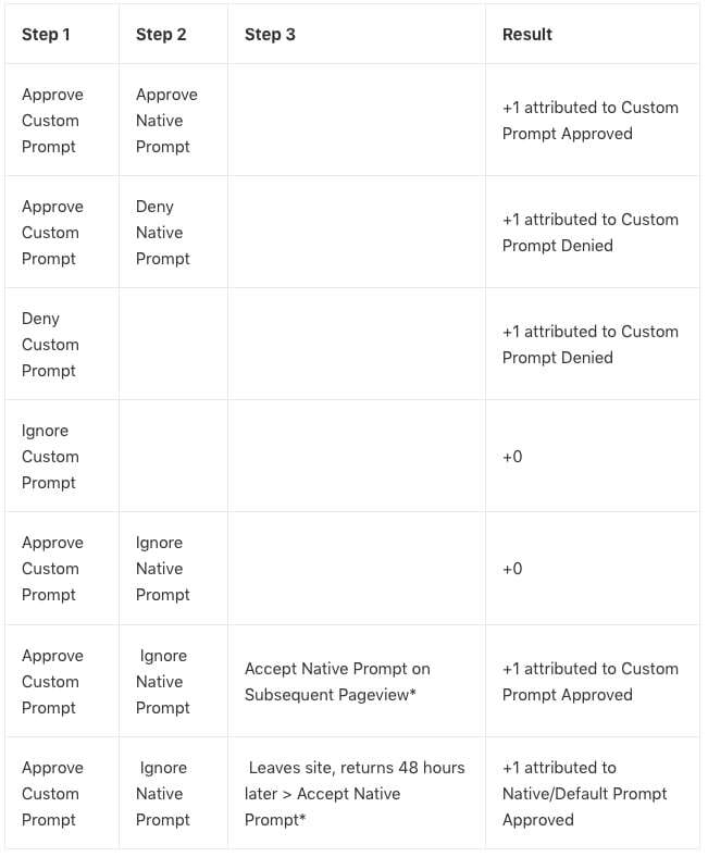 Opt-in Percentage Explained