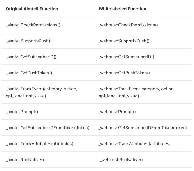 Whitelabel Javascript Functions