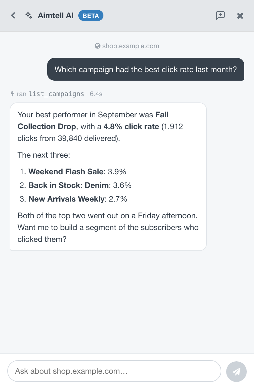 An AI Assistant answer ranking campaigns by click rate, with a note showing the lookup it ran